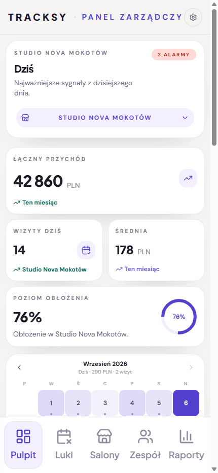 Mobilny pulpit Tracksy z przychodem i obłożeniem salonu