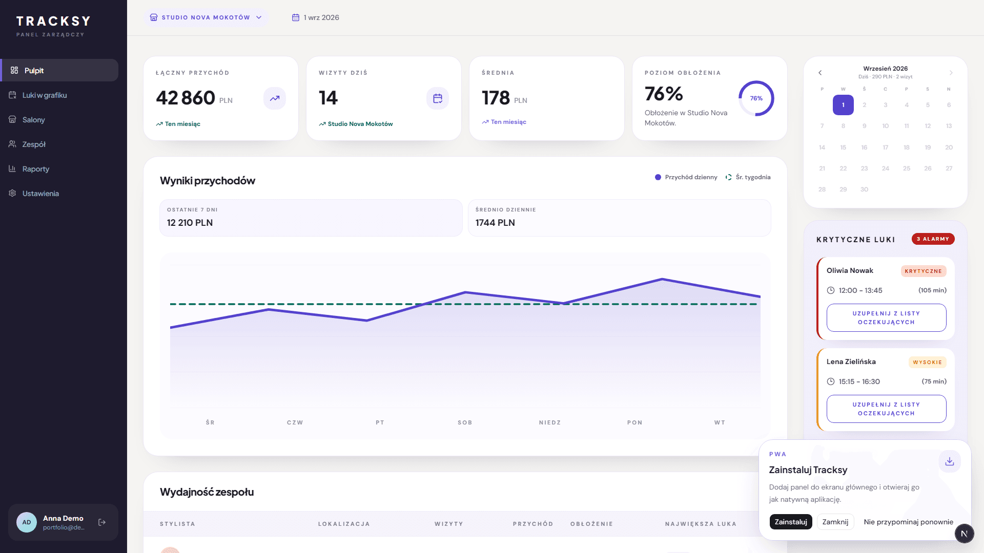 Tracksy dashboard showing team occupancy and revenue